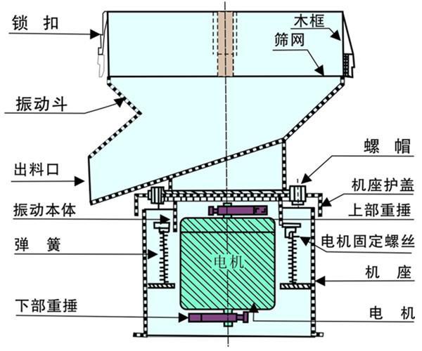 450過(guò)濾機(jī)結(jié)構(gòu)圖