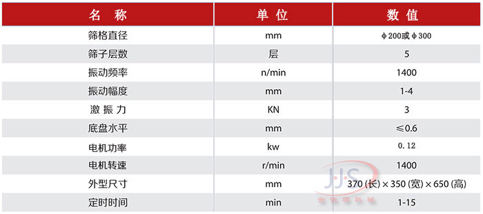 金佳順標準篩技術參數(shù)